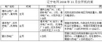 遼寧11月電力用戶與發電企業月度競價交易：空間電量為20.45萬兆瓦時