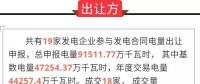 廣東2018年11月發電合同轉讓集中交易初步結果：總成交電量85.1億千瓦時