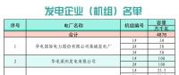 山東省2018年11月份電力直接交易 （集中競價）公告