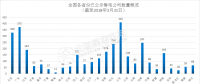 長協(xié)正喧｜南網(wǎng)綜合能源公司宣布暫停廣東零售業(yè)務(wù)！售電公司如何生存？