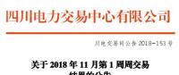 四川2018年11月第1周周交易：合同轉(zhuǎn)讓交易（省內(nèi)）成交電量69561.854兆瓦時