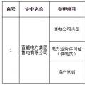 晉能集團售電公司擬變更為有配網運營權的配售電公司