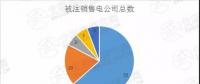 迷之操作｜被注銷數量達52家！在疆售電公司發生了什么？