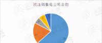 新疆售電公司注銷數量高達52家！背后原因是什么？