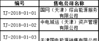 首批！天津公示71家售電公司 其中59家為北京推送