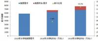 解讀可再生能源配額制：2018達標壓力有限 2020交易動力不足