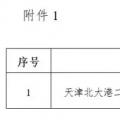 能源局“查家底”效果初顯！京津、云南、海南”不達要求“風電項目達2200MW