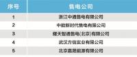 北京電力交易中心發(fā)布售電公司注冊(cè)公示公告