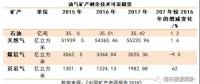 中國礦產資源報告2018，透露了哪些能源重要信息？