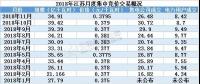 2019年全國規模最大電力市場長協啟幕 三千億度交易蛋糕怎么領？