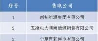 山西公示北京推送的4家售電公司的業務范圍變更申請