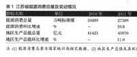 油氣基礎(chǔ)設(shè)施建設(shè)中社會資本引入現(xiàn)狀及發(fā)展模式探究——以江蘇省LNG接收站建設(shè)為例