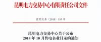 云南2018年10月售電企業目錄：56家售電公司已履行信用保證