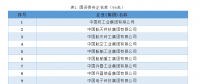 最新中央企業(yè)名單(2018)，目前中央企業(yè)有128戶