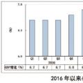 三四季度宏觀經濟和電力、煤炭市場形勢分析和預測