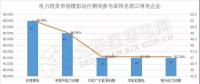 南方（以廣東起步）電力現(xiàn)貨市場模擬運行51天 情況究竟如何？