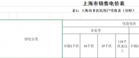 上海第四次降電價：“一般工商業(yè)及其他用電”兩部制電價平均下調(diào)7.8分錢/千瓦時