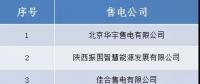 山西跨省售電公司公示結果的公告