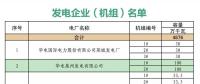 山東省內2018年10中長期交易合同偏差電量預掛牌交易11月14日展開