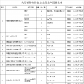 河南2018年度對(duì)部分企業(yè)執(zhí)行差別電價(jià) 最高加價(jià)0.5元/千瓦時(shí)