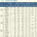 【深度】央企發電上市公司市值現狀及市值管理探索