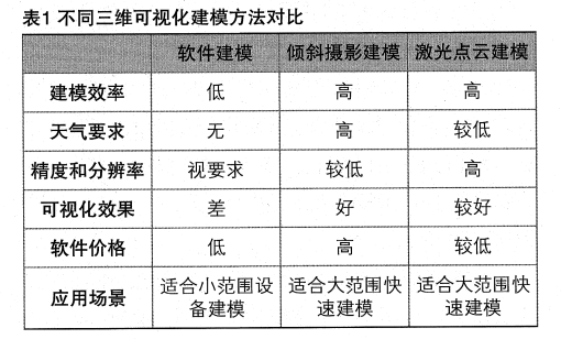 基于三維可視化的GIS局放在線監測系統應用