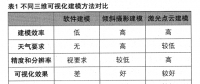 基于三維可視化的GIS局放在線監測系統應用