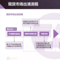 現貨市場出清流程、模型與方法&中長期合同的阻塞費用