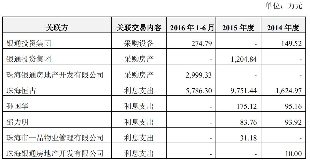 無主的銀隆，董明珠的困局