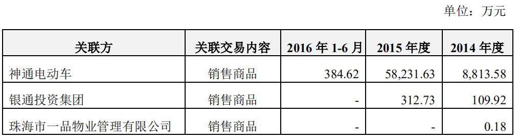 無主的銀隆，董明珠的困局