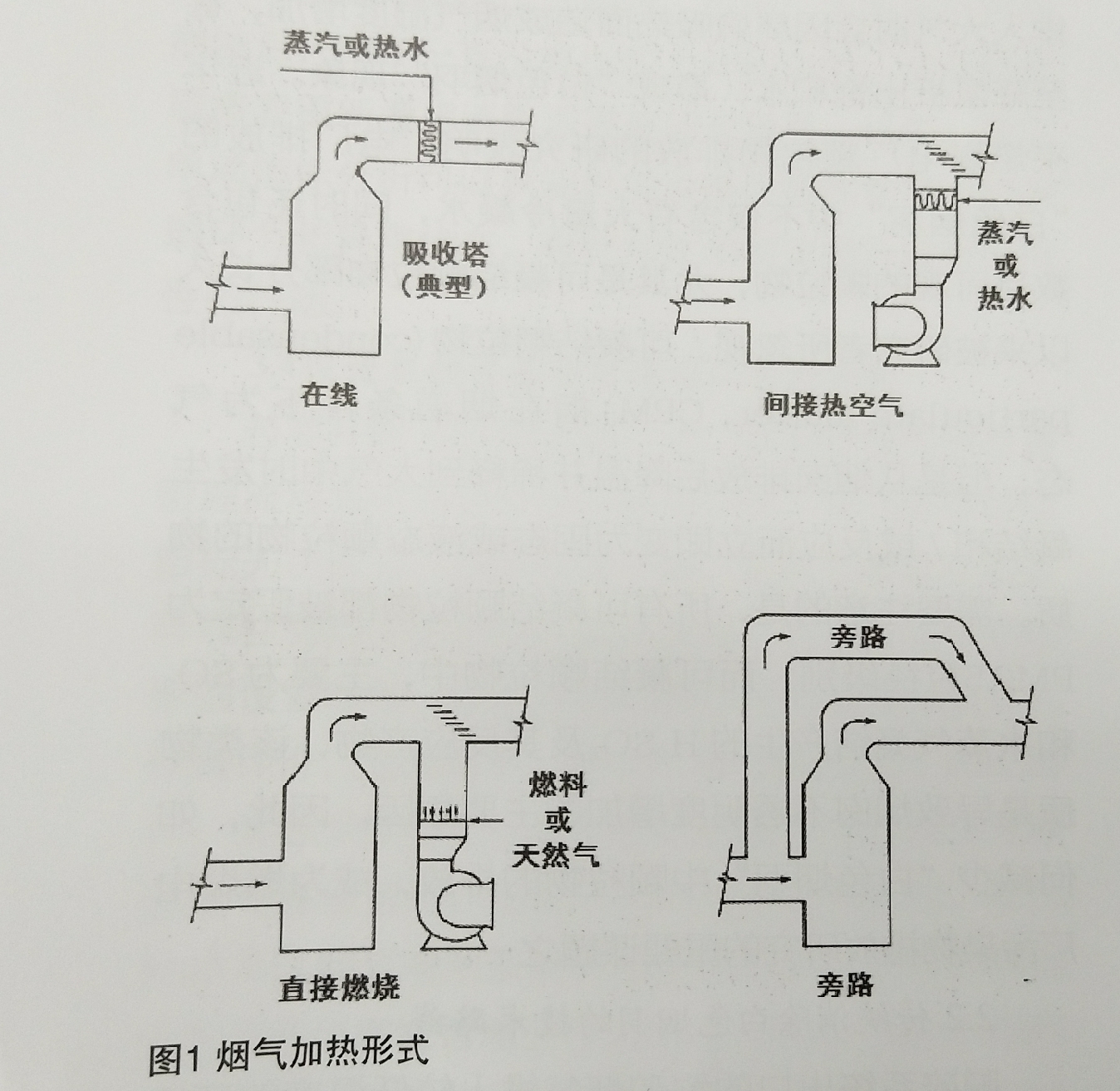 冷凝法煙氣除濕減排干煙技術路線