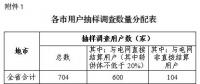 安徽開展降低一般工商業(yè)電價(jià)政策落實(shí)情況自評估工作 評估內(nèi)容主要分三大類