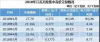 展望｜售電不只眼前的長協，還有明年的四大行業和現貨市場!