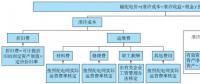 東南大學：電網公司保底服務實施后的增量配電網投資策略