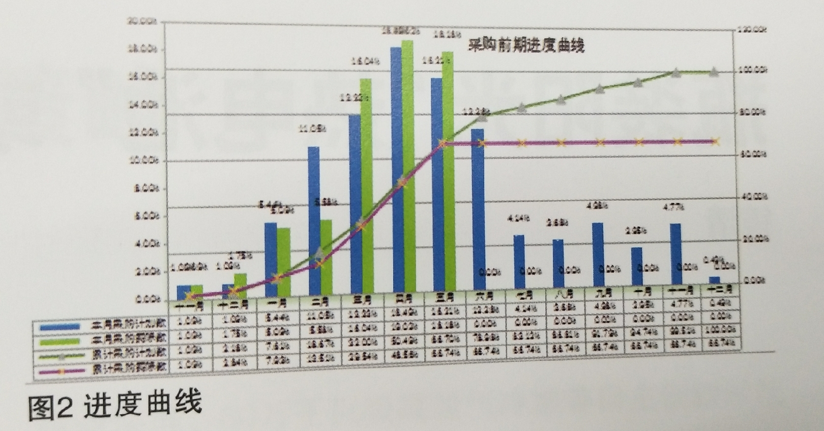 電力建設項目執行的進度控制