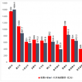 貴州省1-10月重大工程項目完成投資7702億元！