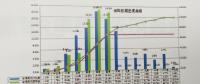 電力建設項目執行的進度控制