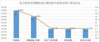 南方電力現貨市場模擬運行51天 情況究竟如何？