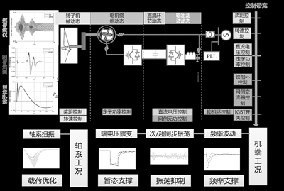 中國電科院：瞄準電力科技前沿 引領電網創新發展