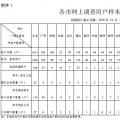 廣東開(kāi)展降低一般工商業(yè)電價(jià)政策自評(píng)估工作