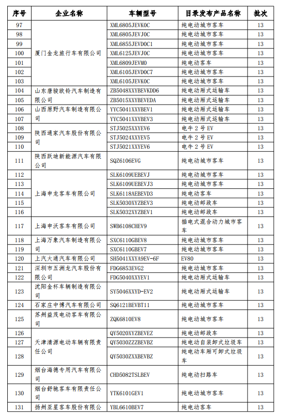 199款新能源車型擬撤銷免征購置稅 乘用車占14款