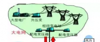 售電公司提供服務的創新模式 被稱為能源轉型的詩和遠方