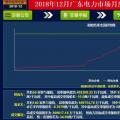 再度冰涼！廣東12月月競價差僅為-34.50厘/千瓦時（附成交明細）