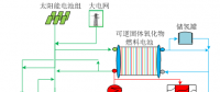 實(shí)例分析｜經(jīng)濟(jì)性條件下綜合能源系統(tǒng)的最優(yōu)容量匹配和相應(yīng)調(diào)度策略