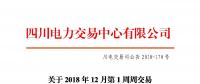 四川2018年12月第1周周交易：合同轉讓交易（省內）成交電量23.55萬兆瓦時