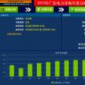 廣東2019年電力市場年度集中交易：開盤第一日 均價-38.73厘/千瓦時