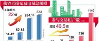 湖北直購電門檻逐年降低 “現貨交易”破冰