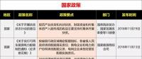 15省、28條！補貼、電價、光伏扶貧、光伏用地、能源規劃等11月光伏政策復盤分析！ 　