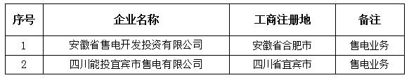 青海公示北京推送的安徽省售電開發投資有限公司等2家售電公司