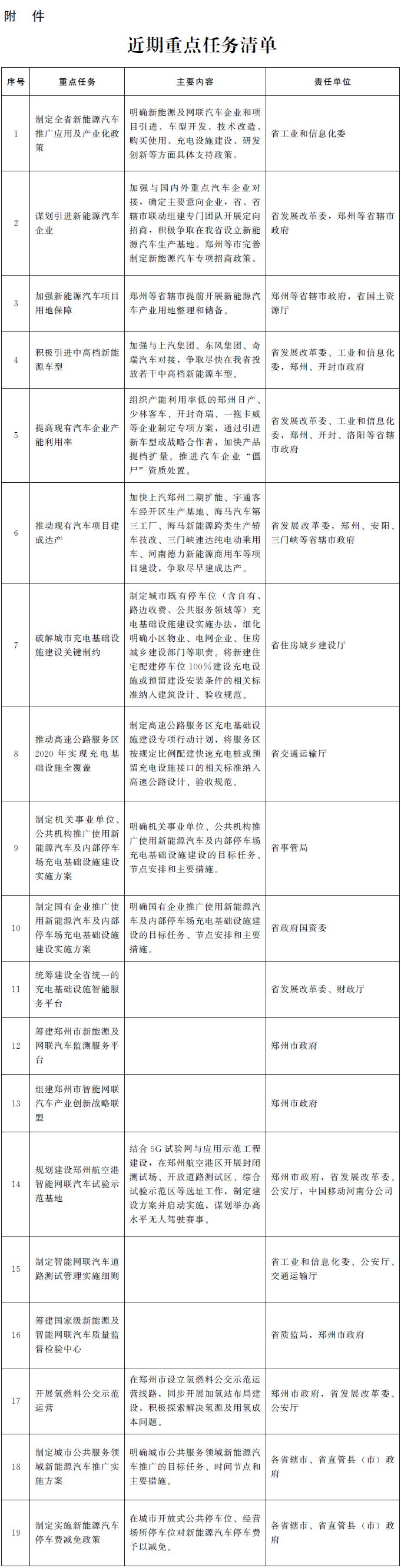 河南省新能源及網聯汽車發展三年行動計劃（2018—2020年）發布